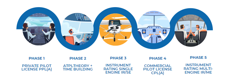 EASA Trainig program